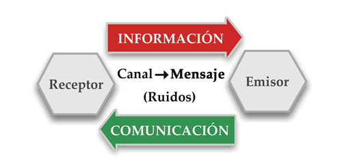 FIGURA #2