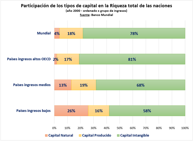 Riqueza total de las naciones